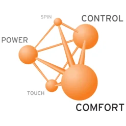 Head Reflex 17G Racquet String -DICKS SPORTING GOODS Sales 281304 NOCOLOR TEC